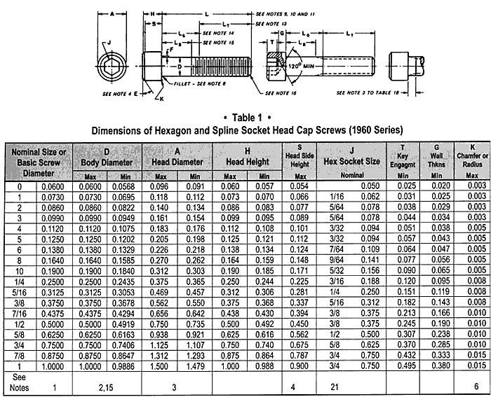 Size Chart of PTFE Coated Bolt 