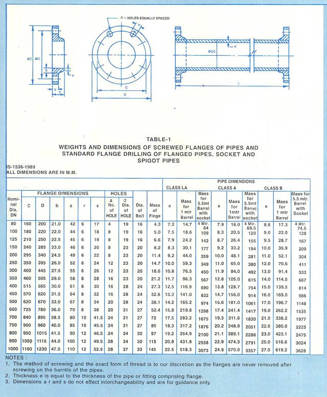 Puddle Flanges Dimensions & Weight chart